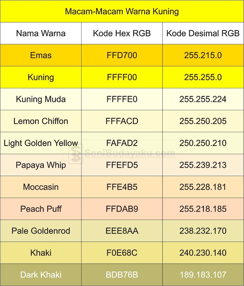 20+ Kode Warna Kuning Gelap, Ide Terkini!