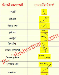 15-November-2022-ajit-tribune-shorthand-outlines