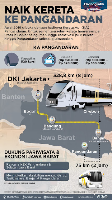 Kereta Pangandaran