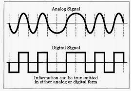 Perbedaan Sinyal Analog dan Sinyal Digital