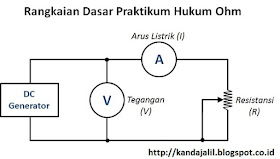 Rangkaian untuk Praktikum Hukum Ohm