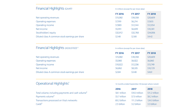 Visa Stock_Stock Investment Malaysia