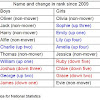 Surnames Beginning With Beau / Names Beginning With L : Return to top of surnames beginning with s.