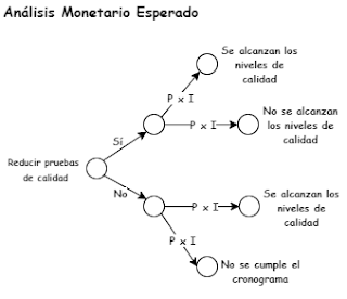 Análisis monetario esperado