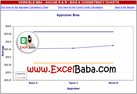 Gauge RR Study Bias Chart