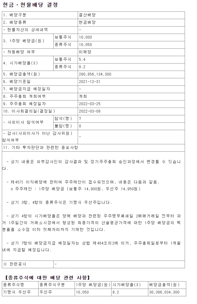 2021년 금호석유화학 배당금 총액 시가배당율 기준일 우선주 KUMHO PETRO CHEMICAL 011780 011785