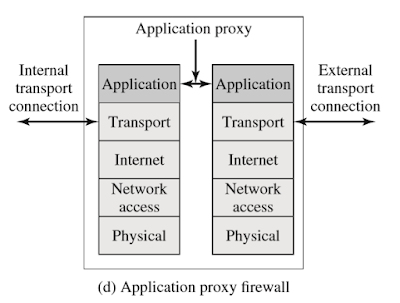 Contoh Makalah Firewalls and Intrusion Prevention Systems 4