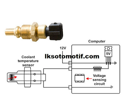 pengaruh sensor pendingin mesin terhadap kinerja mesin mobil