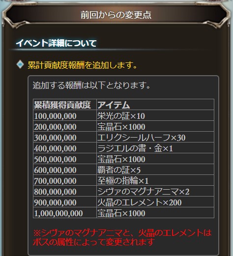 グラブル 古戦場の勲章について メモ ゲームメモとその他色々