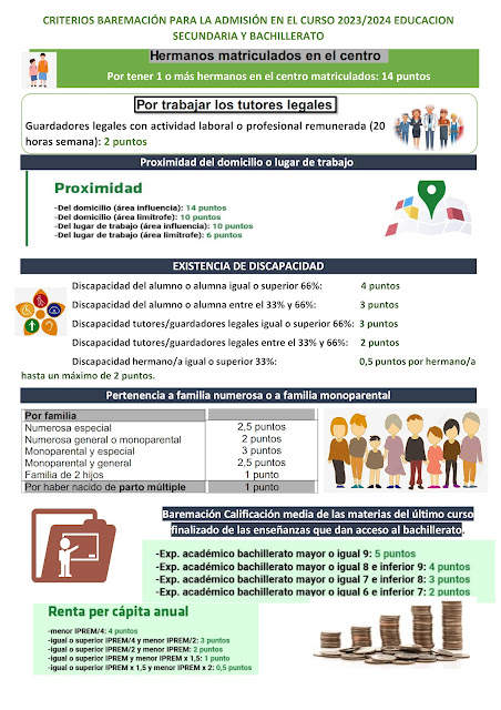 ADMISIÓN EDUCACIÓN SECUNDARIA Y BACHILLERATO CURSO 2023/2024