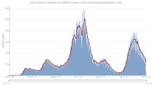 COVID-19 Positive Tests per Day