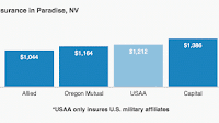 OPN3 - American Access Car Insurance