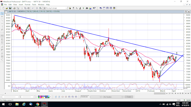 Is Nifty heading for 8330 ?