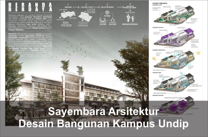 Desain Bangunan Kampus UNDIP