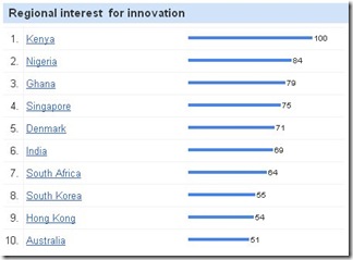GoogleInsights