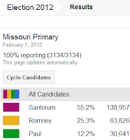 Missouri Primary Results