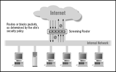 Definisi Firewall dan Macam - Macam Firewall