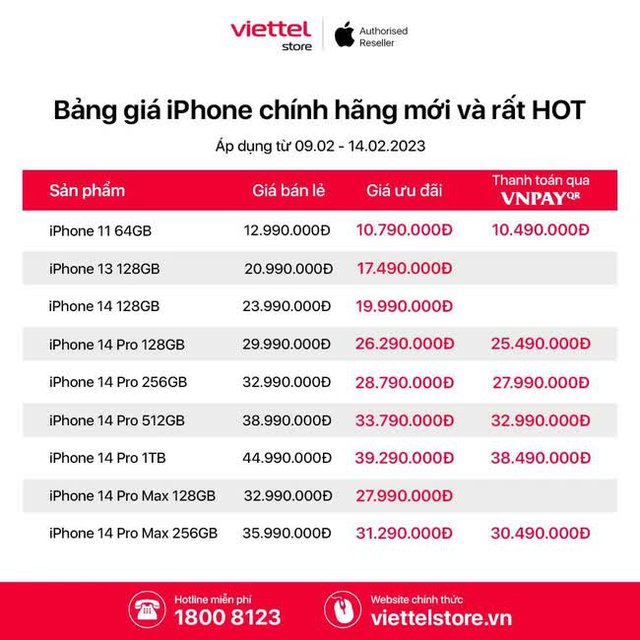 Người dùng hưởng lợi lớn từ vụ Apple ép đại lý mua bia kèm lạc: iPhone 14 giảm giá sâu, MacBook Air M1 giờ chỉ hơn 19 triệu đồng - Ảnh <a href=