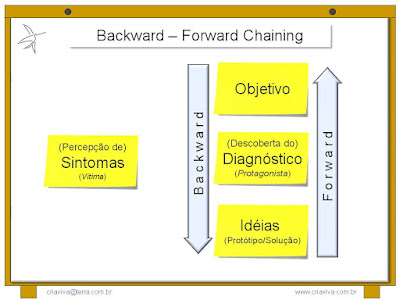 Facilitação de Workshop de Estrategia e Inovação - Treinamento Liderança com IDM Planejamento Decisão