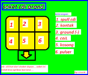 16+ Skema Kelistrikan Cdi Grand Motif Minimalis