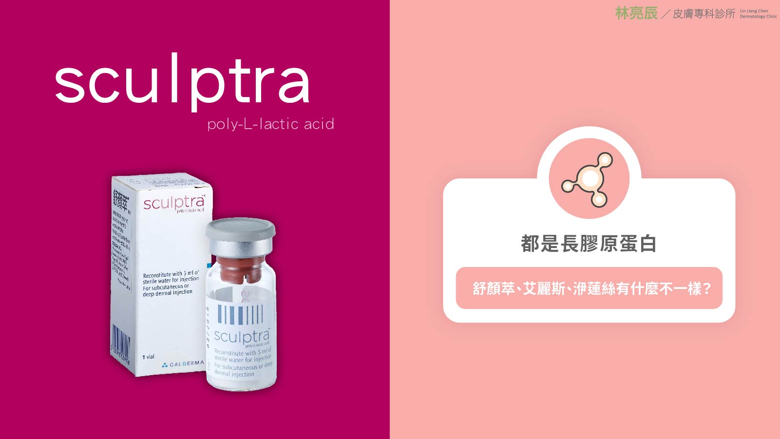Sculptra舒顏萃效果3D聚左旋乳酸膠原蛋白新生材質童妍針童顏針液態拉皮AestheFill艾麗斯Ellanse洢蓮絲精靈針價格價錢效果新竹推薦醫師診所林亮辰醫師林亮辰皮膚專科診所