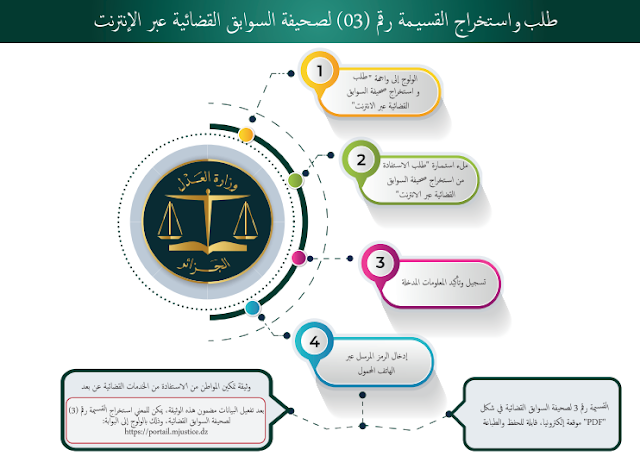 طريقة استخراج  طلب و استخراج صحيفة السوابق القضائية عبر الأنترنت