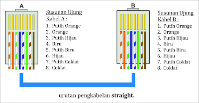 https://blogger.googleusercontent.com/img/b/R29vZ2xl/AVvXsEjoljMMRAr88Y7FHQJ3xttXHX_03Oe_DESZbSBtwCkhO8qeCNgGrqKFjCWziJ_16zR5lC-U6hZoSKGMmC9MFroJJTGJ7lTIh4GFF7Xu2nIQ9i2tfiHOQTmtYQBYSM08e3dbWMQfjLjvADE6/s400/urutan+pengkabelan+straight.jpg