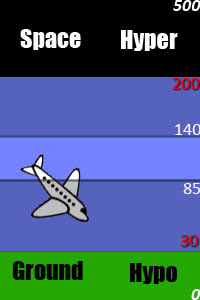 Diabetes Insulin Dosing Plane Analogy