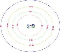 Ciencias de Joseleg: Potasio, según el modelo de Bohr.