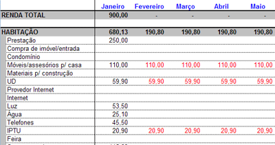 planilha controle de gastos