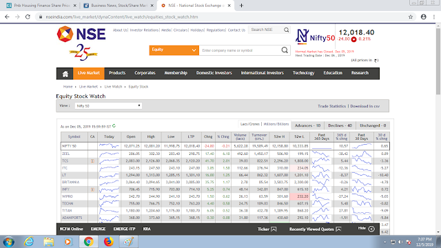 intraday trading,share market, MACD, RSI, nifty-50 chart