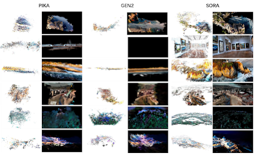 Visualizations of point clouds and Gaussian Splatting renderings