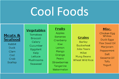 Cool foods chart to help with dog allergies and infections