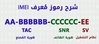 رمز IMEI, رقم 09 imei, معرفة رقم imei سامسونج, شرح ارقام imei, اذا كان الرقم السابع والثامن 09 سامسونج, اين صنع الهاتف 09, imei 09, معرفة جودة الهاتف من الرقم التسلسلي, معرفة نوع الهاتف من رقم imei