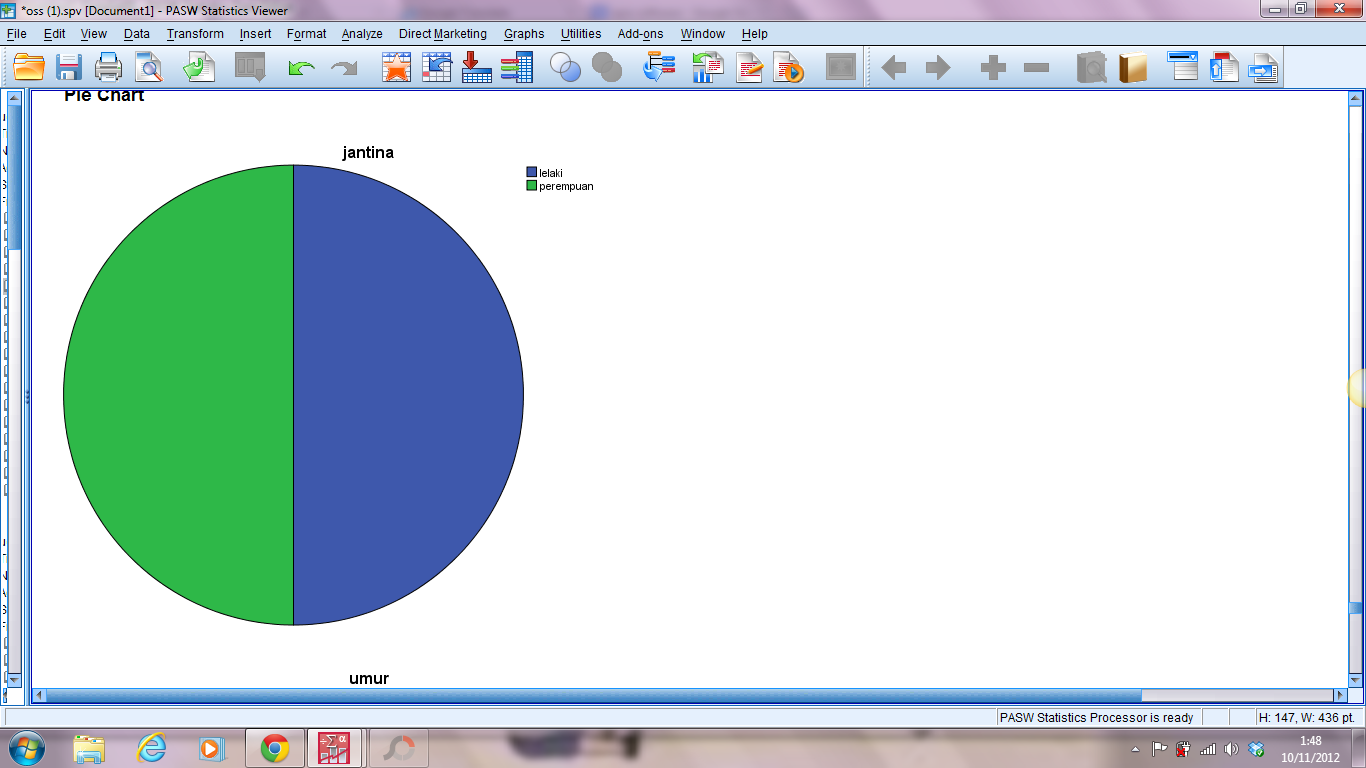 Soalan Statistik Histogram - Kecemasan 1