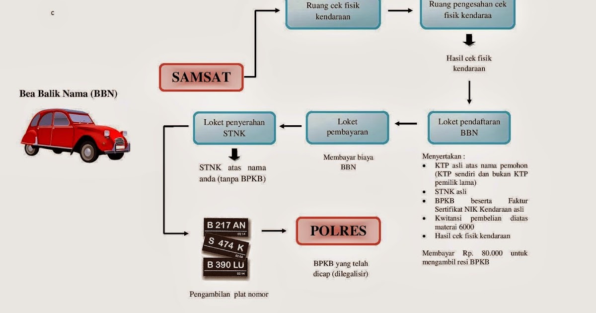 PEMBAHASAN MATERI untuk KELAS X SMA: TEKS PROSEDUR KOMPLEKS