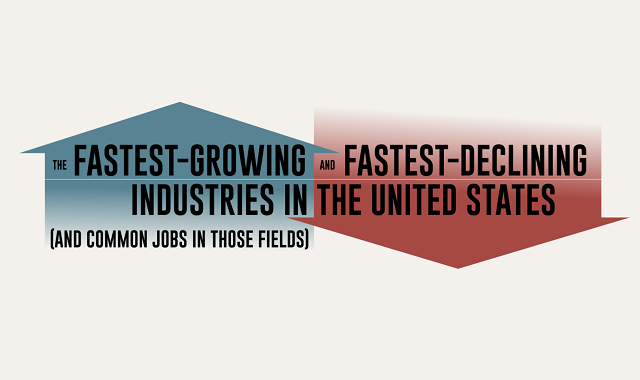 The Fastest-Growing and Fastest-Declining Industries in the United States (and Common Jobs in Those Fields)