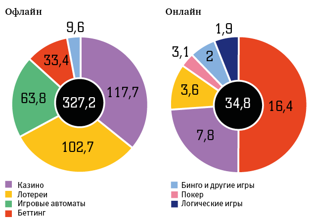 Зависимость от мирового рынка