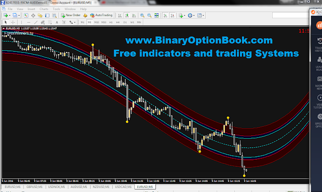 Indikator Binary Options Holly Grail Quotes - 