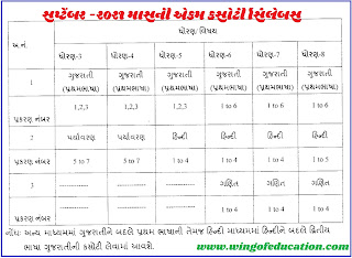 Std-3 To 8 September-2021 Unit Test PAT Exam Syllabus Total Details