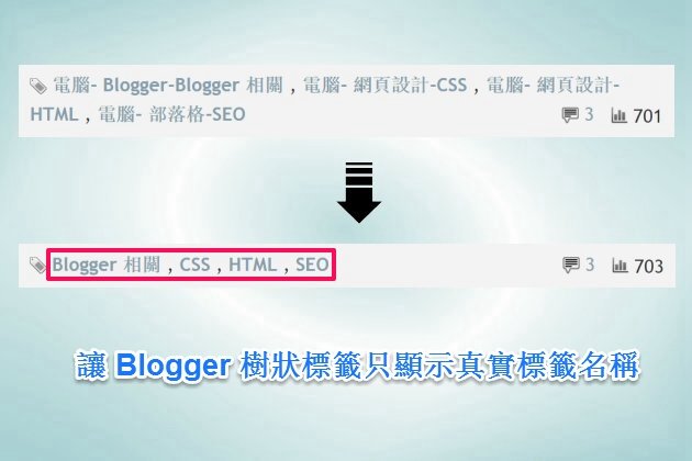 讓 Blogger 樹狀標籤只顯示真實標籤名稱