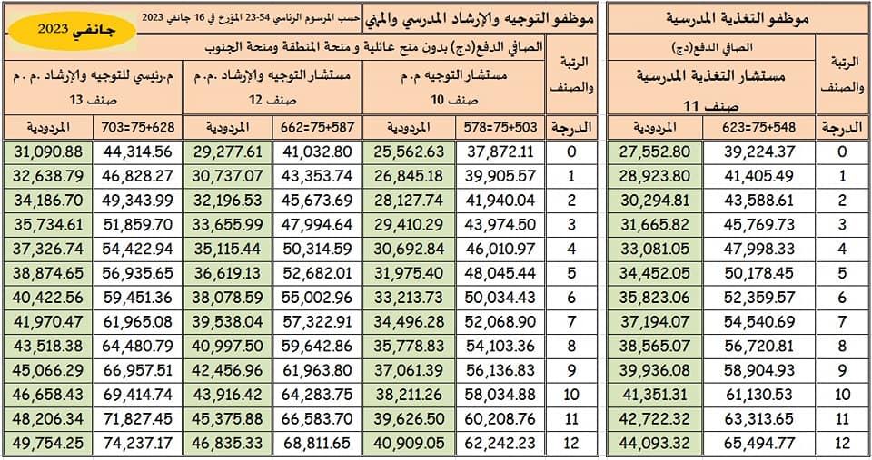 راتب عمال التربية