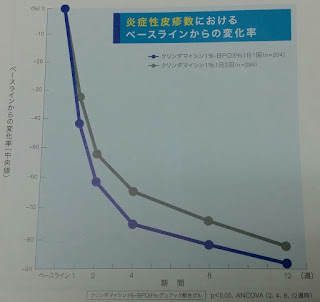 デュアック