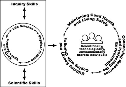 New science curriculum framework proposed