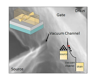 Nanoscale Vacuum Channel Transistors (NVCT) или что такое вакуумно-полупроводниковая электроника?