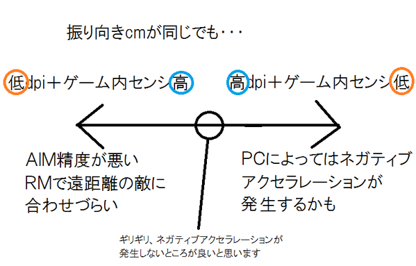 マウス感度について