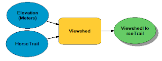  First Part of Viewshed Model
