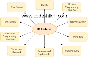 feature of c