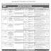 Punjab Public Service Commission PPSC Jobs Advertisement | latest PPSC Lahore Jobs October 2021