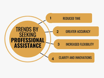 Trends by Seeking Professional Assistance